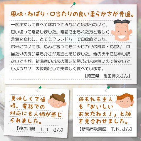 風味、ねばり、口当たりの良い柔らかさが秀逸（埼玉県の後藤博文さん）　美味しくて値頃、電話での対応にも人柄が感じられました（神奈川県I.T.さん）　母も私も主人も「おいしいお米だねぇ！」と顔を見合わせました（新潟市秋葉区T.K.さん）